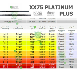 Promień Easton PLATINUM Plus XX75 (12szt)