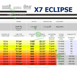 Promienie promień EASTON alu X7 ECLIPSE (12szt)