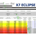 Promienie promień EASTON alu X7 ECLIPSE (12szt)