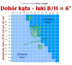 Zestaw Baza Avalon Classic i wkłady Peep Avalon (baza z daszkiem +5 wkładów peep)